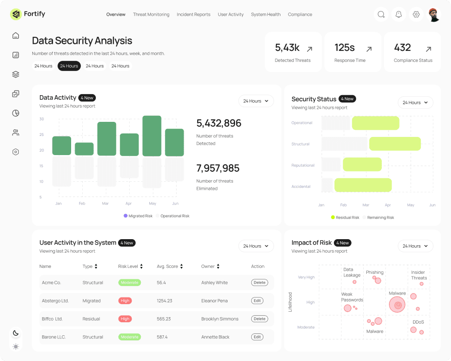 Website App Design